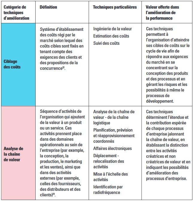 Tableau 4 C