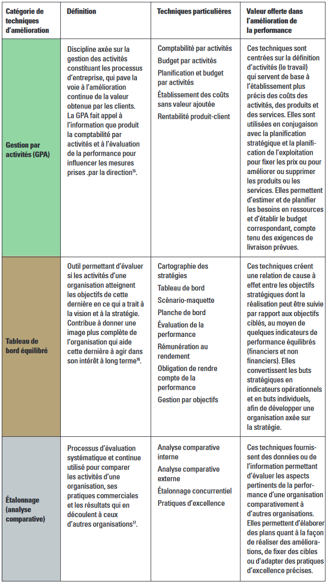 Tableau 4 A