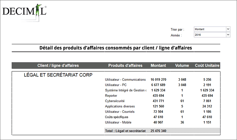 Exemple de rapport