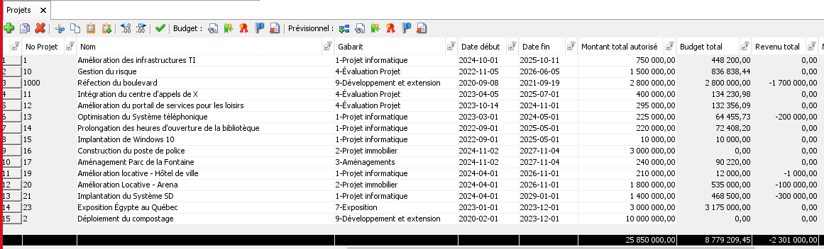 budgetisation des projets 01