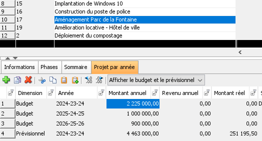 budgetisation des projets 02