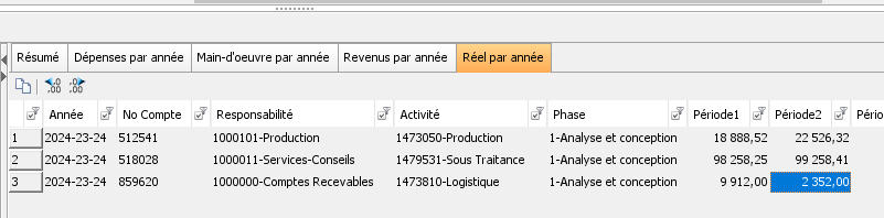 budgetisation des projets 09