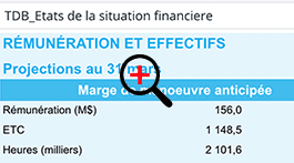 Tableaux de bord financiers