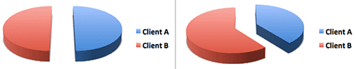 Pie chart