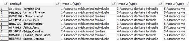 Masse salariale 07