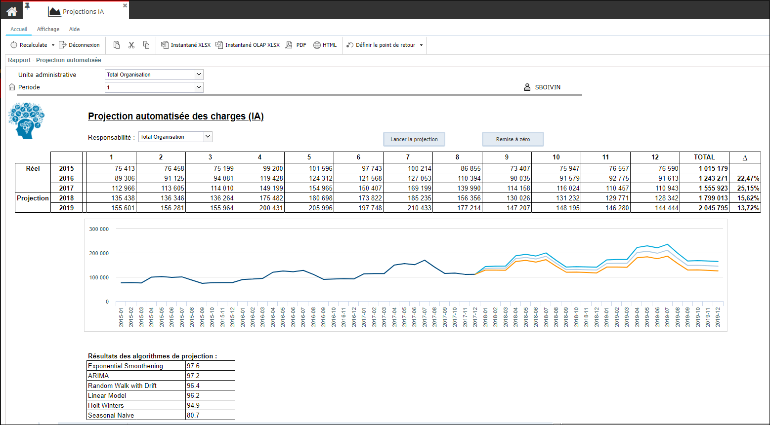 Résultat de projection