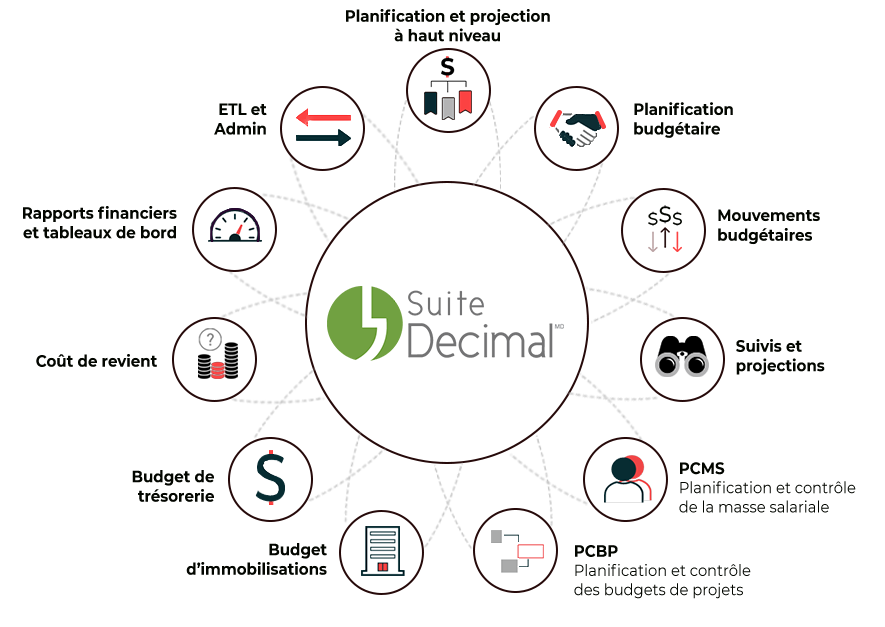 Marguerite de la Suite Decimal