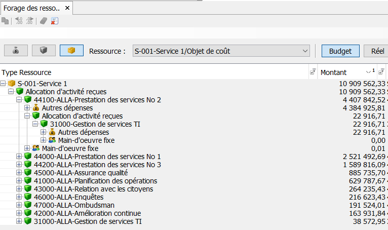 Explication de résultats