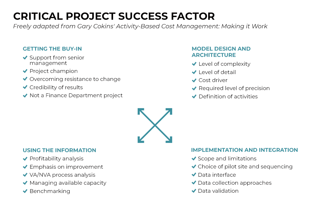 Summary of best cost model implementation practices