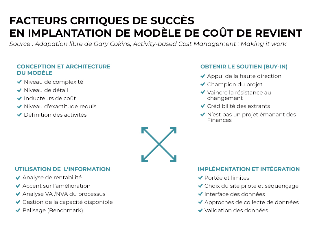 Facteurs critiques de succès en implantation de modèle de coût de revient